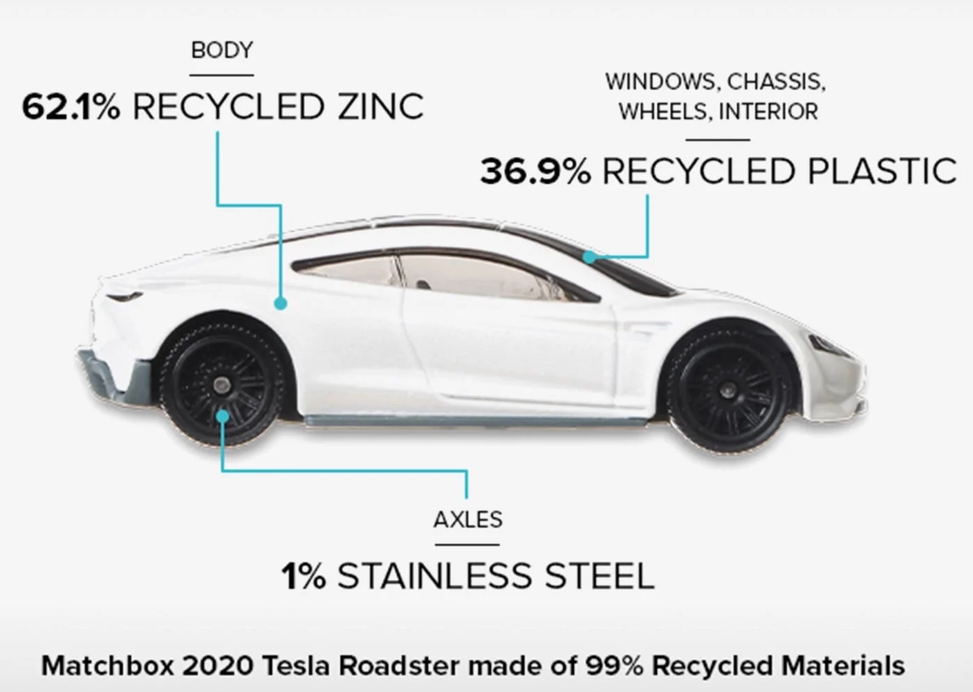画像: 2022 MATTEL CREATIONS EXCLUSIVE 【MATCHBOX + 2020 TESLA ROADSTER】 WHITE (99% recycled materials) 
